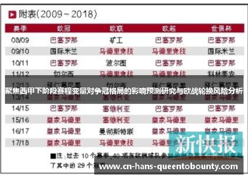 聚焦西甲下阶段赛程变量对争冠格局的影响预测研究与欧战轮换风险分析 聚焦西甲下阶段赛程变量对争冠格局的影响预测研究与欧战轮换风险分析