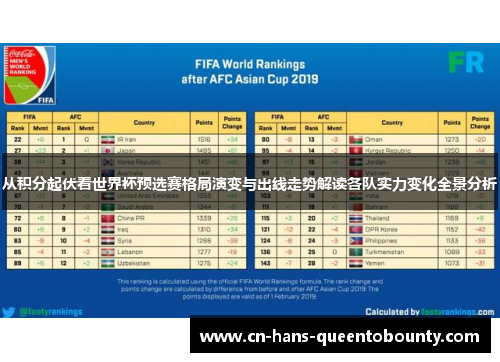 从积分起伏看世界杯预选赛格局演变与出线走势解读各队实力变化全景分析