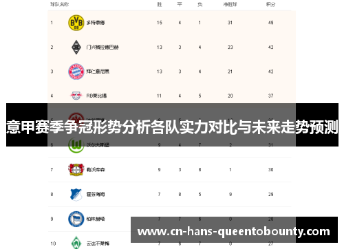 意甲赛季争冠形势分析各队实力对比与未来走势预测