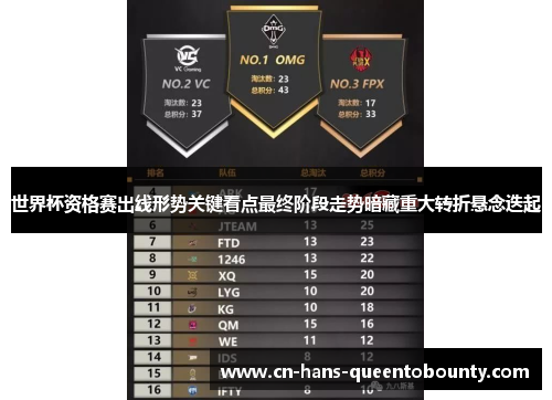 世界杯资格赛出线形势关键看点最终阶段走势暗藏重大转折悬念迭起