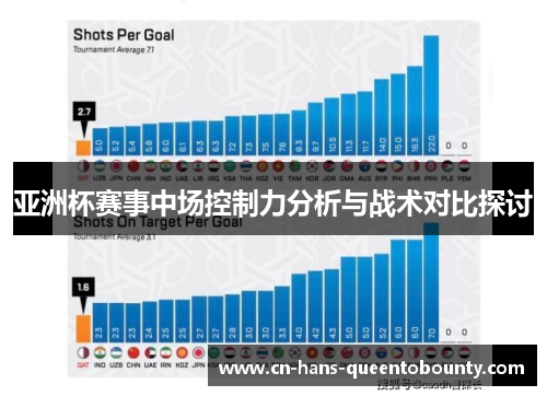 亚洲杯赛事中场控制力分析与战术对比探讨