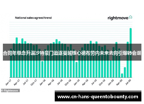 合同年悬念升温沙特豪门追逐曼城核心德布劳内未来去向引爆转会潮 合同年悬念升温沙特豪门追逐曼城核心德布劳内未来去向引爆转会潮