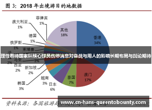 理性看待国家队核心球员伤停消息对备战与用人的影响长期布局与舆论期待
