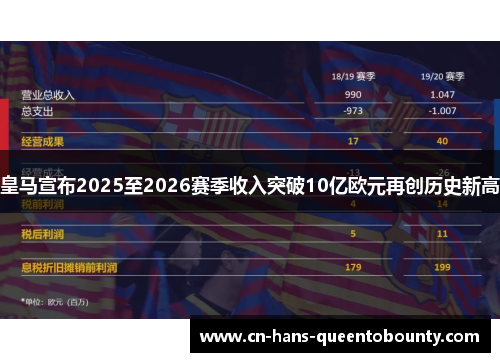 皇马宣布2025至2026赛季收入突破10亿欧元再创历史新高
