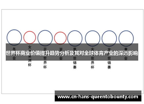 世界杯商业价值提升趋势分析及其对全球体育产业的深远影响 世界杯商业价值提升趋势分析及其对全球体育产业的深远影响