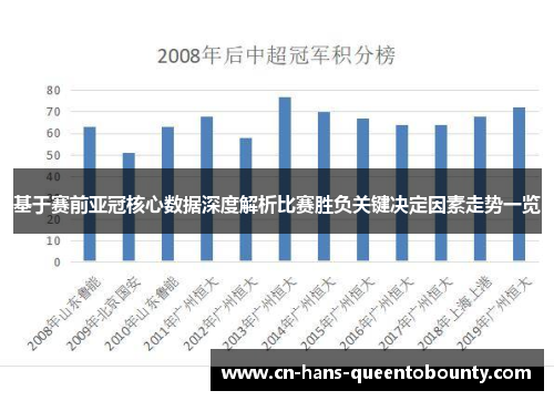 基于赛前亚冠核心数据深度解析比赛胜负关键决定因素走势一览 基于赛前亚冠核心数据深度解析比赛胜负关键决定因素走势一览