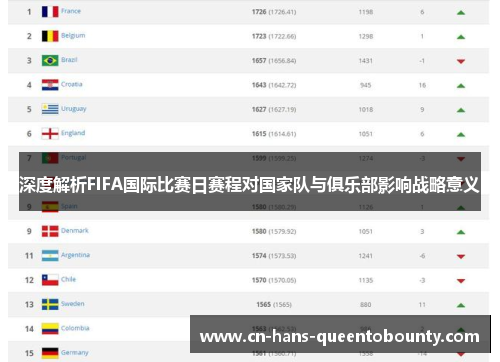 深度解析FIFA国际比赛日赛程对国家队与俱乐部影响战略意义 深度解析FIFA国际比赛日赛程对国家队与俱乐部影响战略意义