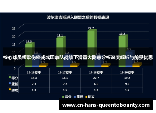 核心球员频繁伤停或成国家队战绩下滑重大隐患分析深度解析与前景忧思