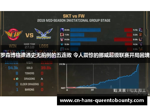 罗森博格遭遇史无前例的五连败 令人震惊的挪威超级联赛开局困境 罗森博格遭遇史无前例的五连败 令人震惊的挪威超级联赛开局困境