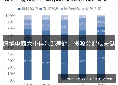 跨境电商大小俱乐部差距,资源分配成关键 跨境电商大小俱乐部差距,资源分配成关键